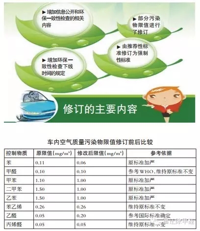 車內(nèi)空氣污染知多少？強制性新國標告訴你